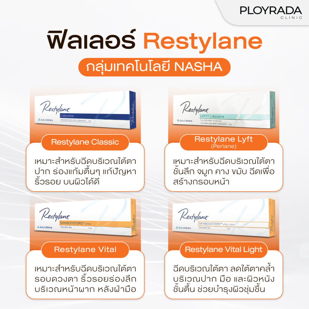 ฟิลเลอร์ Restylane กลุ่มเทคโนโลยี NASHA
