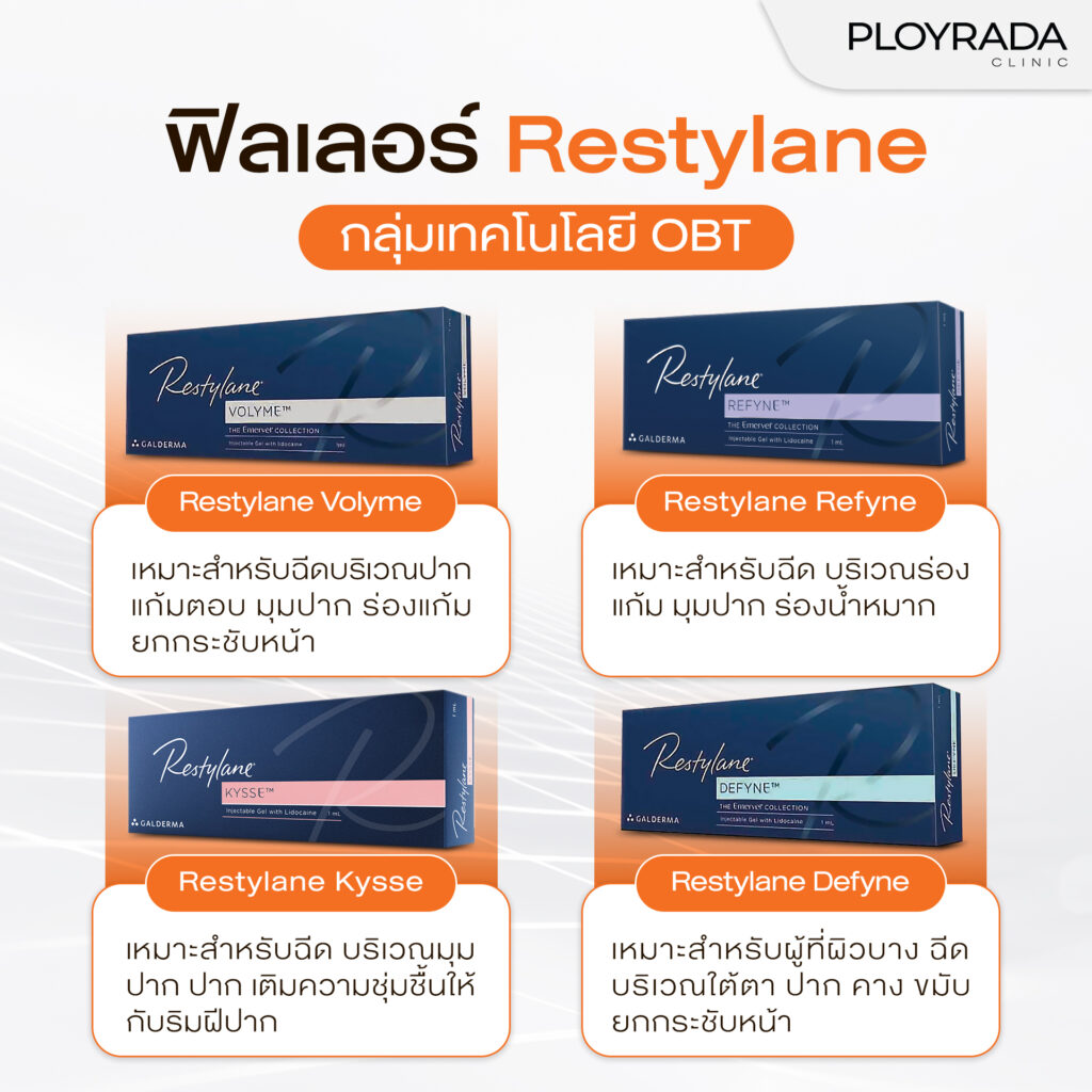 ฟิลเลอร์ Restylane กลุ่มเทคโนโลยี OBT