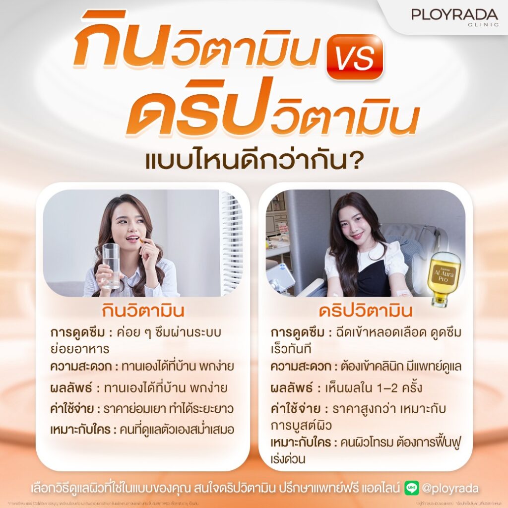 กินวิตามิน VS ดริปวิตามิน แบบไหนดีกว่ากัน